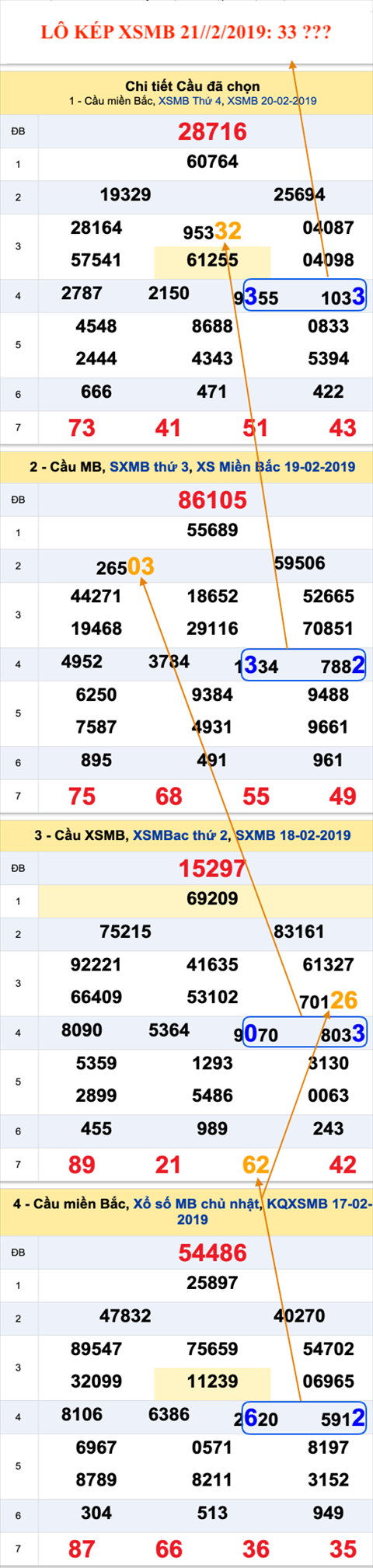 An so kep thu nhat - Lo kep XSMB 21-2-2019 An so kep thu nhat - Lo kep XSMB 21-2-2019